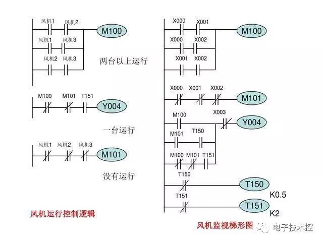 30 Examples of PLC Programming: Starting with Small Circuits