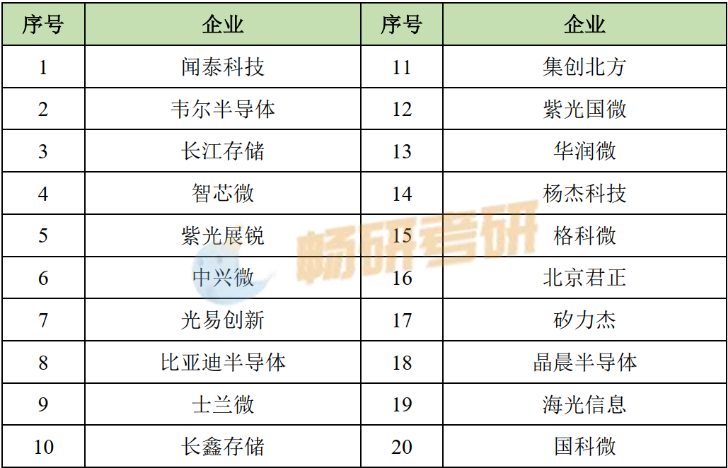 Semiconductor Graduate Studies: Prospects and Top Universities