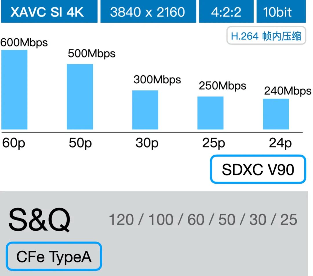 SD Card Choices for A7S III: A Comprehensive Guide