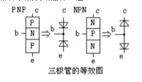 Techniques for Measuring Electronic Components with a Multimeter