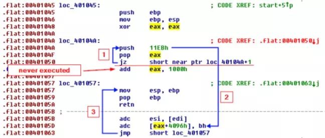 Anti-Decompilation Techniques Analysis