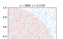 What Is Monte Carlo Simulation?