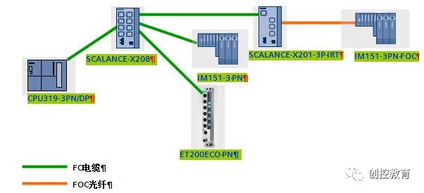 Introduction to Diagnosing PROFINET IO Using SFC51/SFB52/SFB54