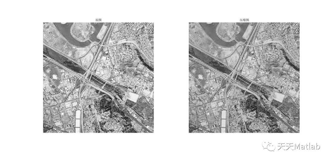 Image Compression Algorithm Based on Binary Tree and Optimal Truncation with MATLAB Code