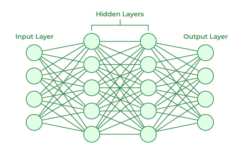 What Is NPU in CPUs?