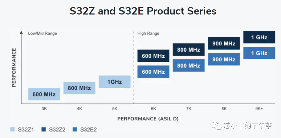 NXP vs Renesas: High-Performance Automotive MCUs