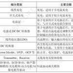 2023 Top 50 Domestic Power Management (PMIC) Chip Manufacturers Research Report