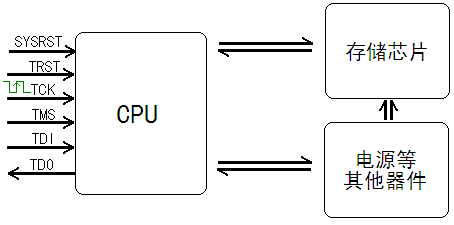 Understanding JTAG and ISP Technologies in Mobile Forensics