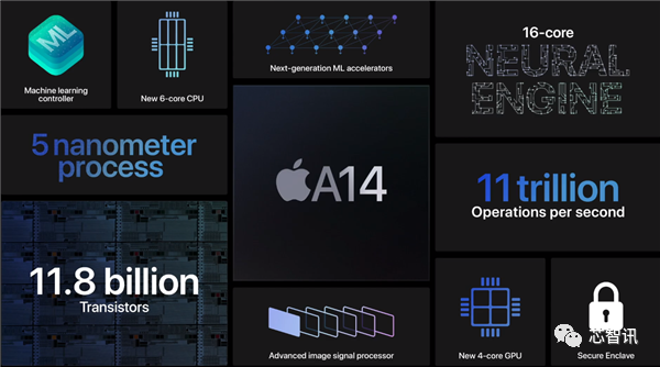 Apple A14 Processor Analysis: First 5nm, NPU Cores Doubled, Limited CPU/GPU Performance Improvement!