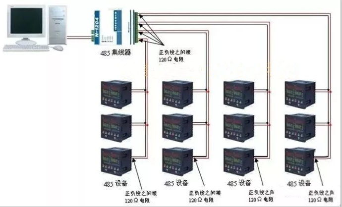 Understanding RS485 Communication