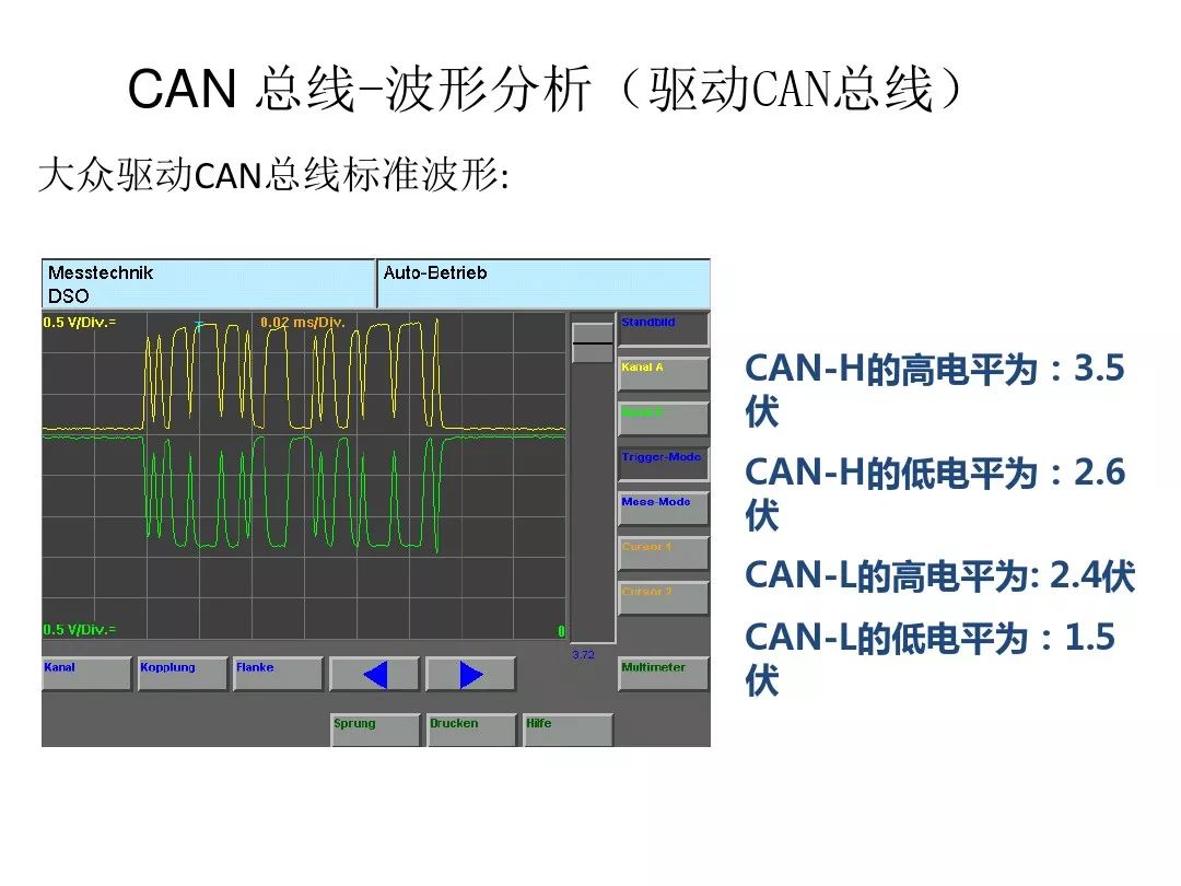 Detailed Explanation of Automotive CAN Bus