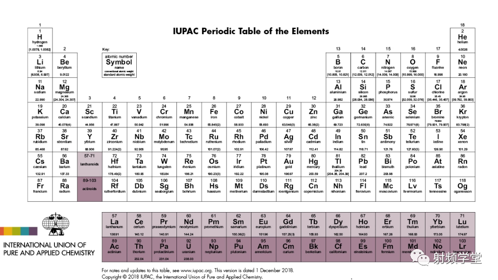 Basics of Semiconductors