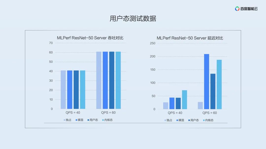 Dual Engine GPU Container Virtualization: Technical Analysis and Practical Sharing of User and Kernel Modes