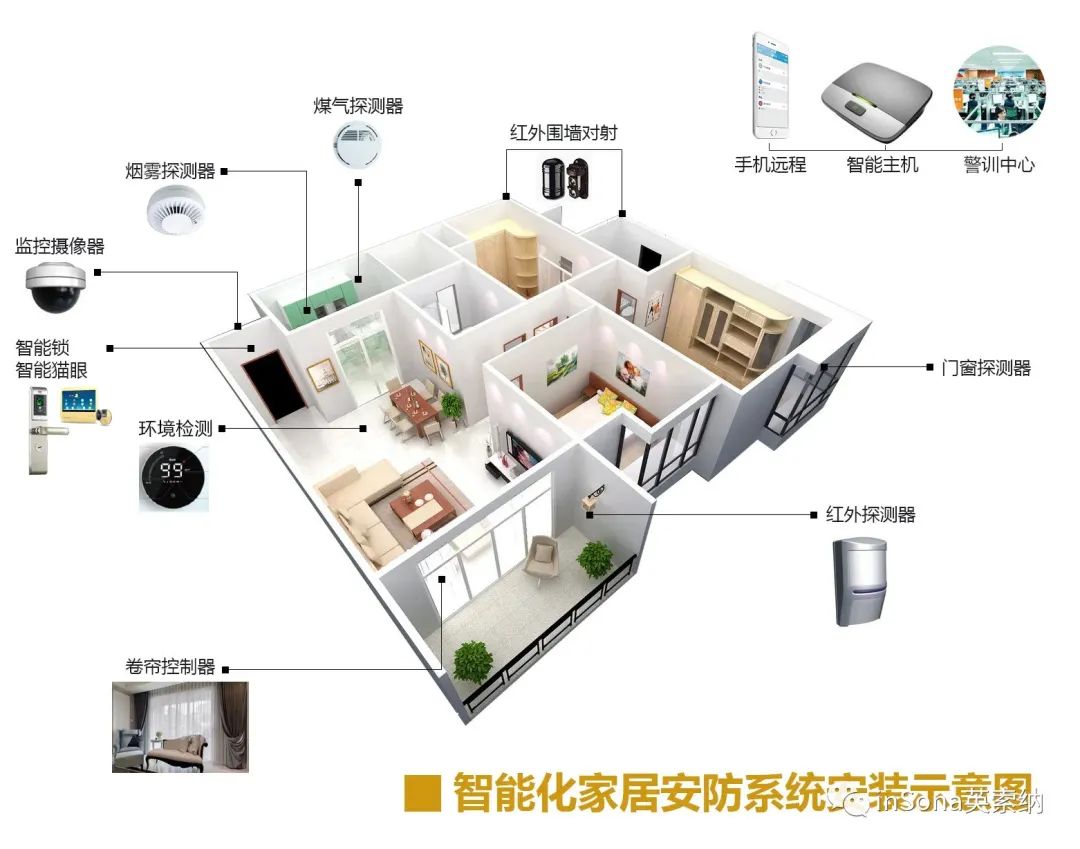 Smart Home Solutions: Components of Whole House Intelligence