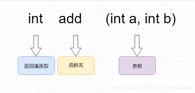 Core Techniques of C Language