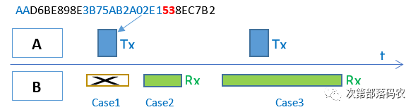 Learning the Bluetooth BLE Protocol: 001 - Overall Architecture of the BLE Protocol Stack