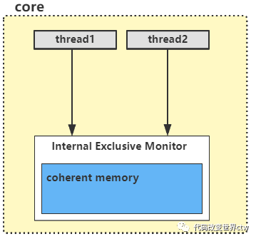 In-Depth Analysis of ARMv8/ARMv9 Exclusive Mechanism