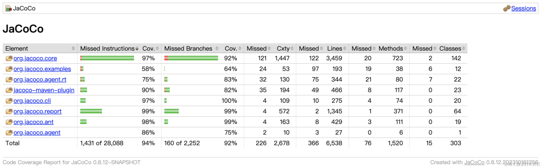Best Practices for Unit Testing in Android MVI Architecture