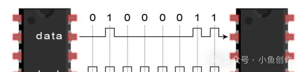 Comparison of I2C and SPI Communication Protocols