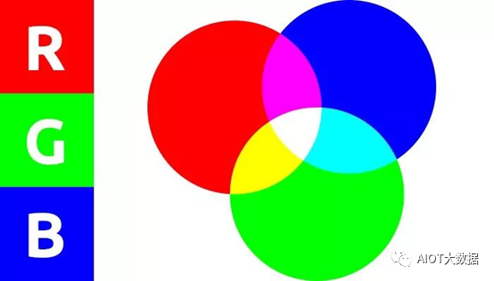 OLED vs Micro/Mini LED: Advantages Compared