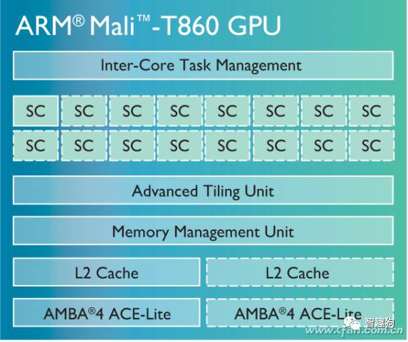 Understanding the Past and Present of Xiaomi's Pinecone Surge S1 and Its True Performance
