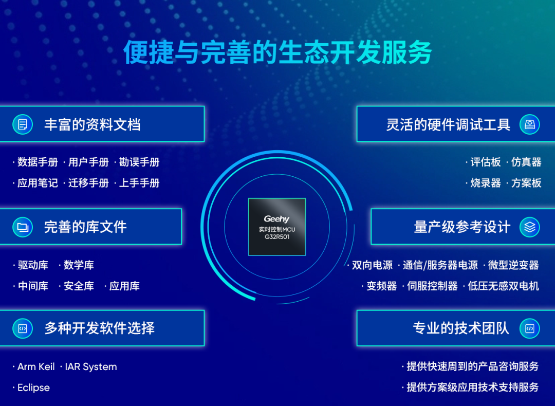 Jihai G32R501 Real-Time Control MCU: A New Frontier