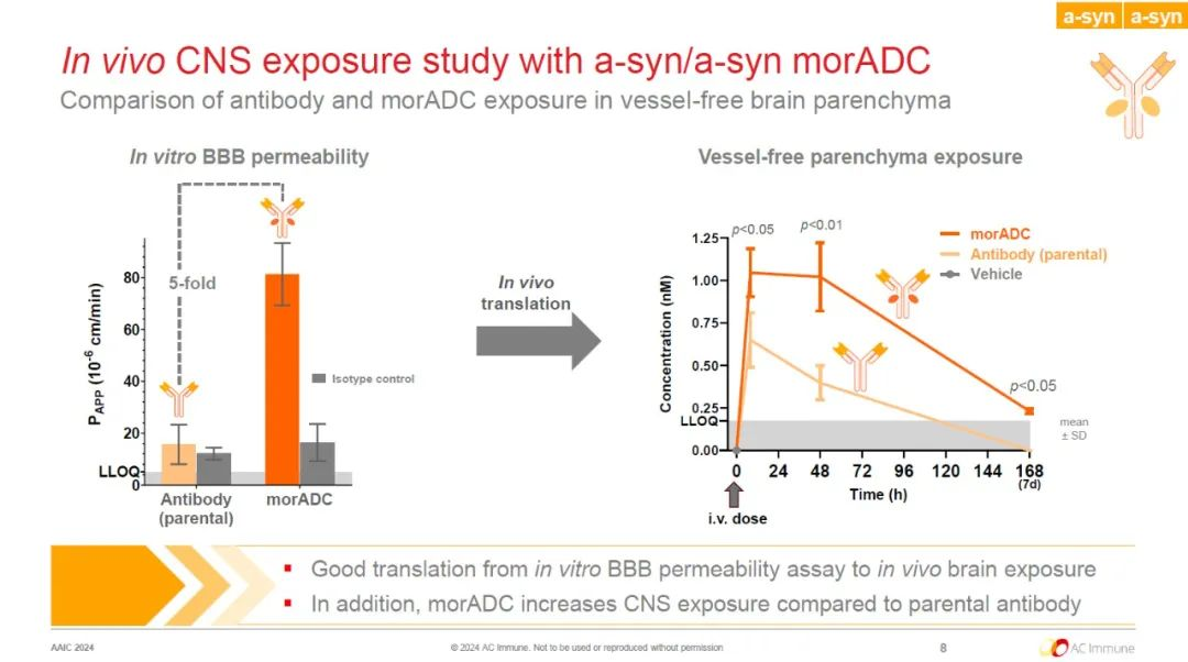 Innovative Applications of ADC Technology Beyond Oncology