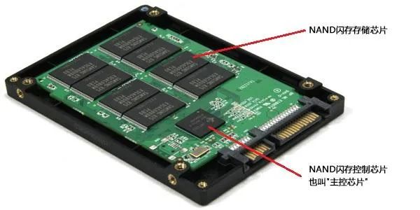 What Is Semiconductor Storage?