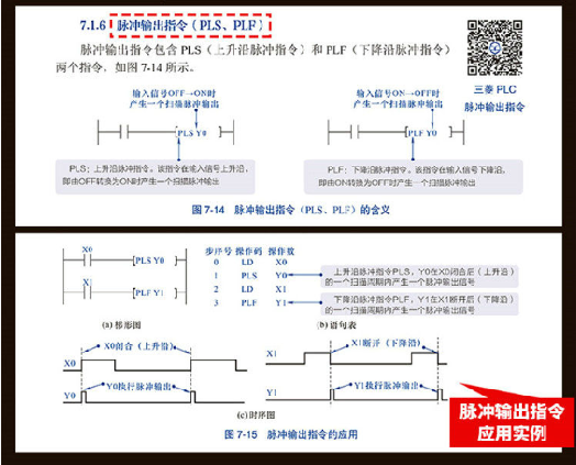 Learn Mitsubishi PLC Programming From Scratch: Beginner, Intermediate, Application, Example