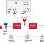 Hybrid Encryption Scheme Based on Elliptic Curves (ECIES)