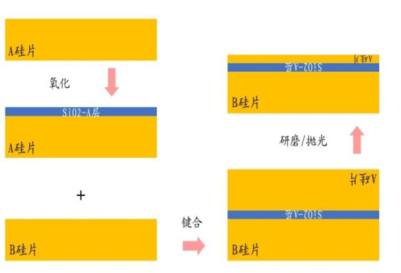 An Overview of Chip Material Foundations