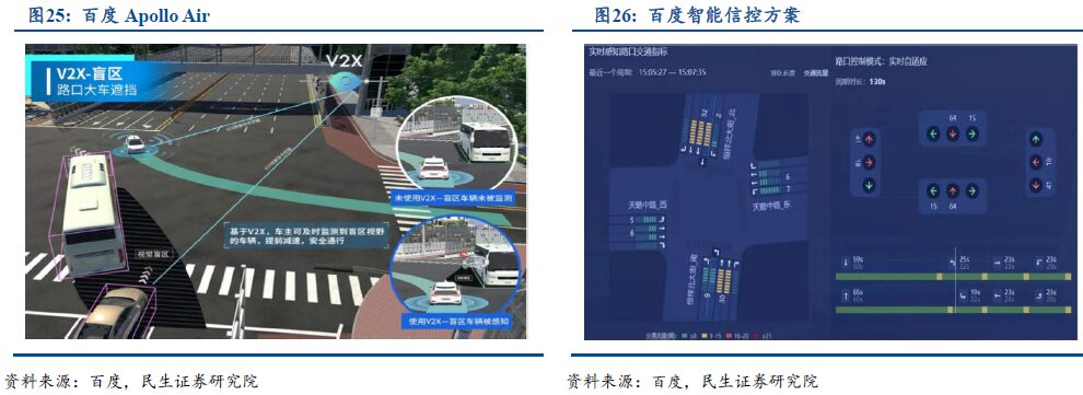 In-Depth Report on Smart Connected Vehicles: Accelerating the Overall Layout of Vehicle Networking