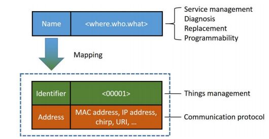 Edge Computing (Fog Computing)