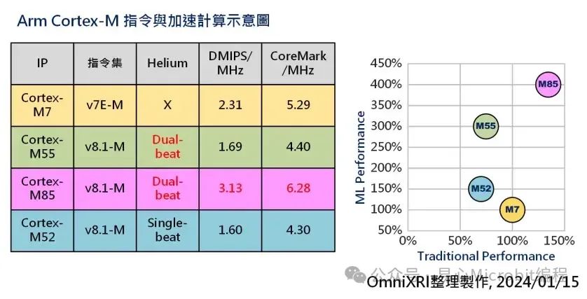 Can Micro AI Applications Work Without NPU?
