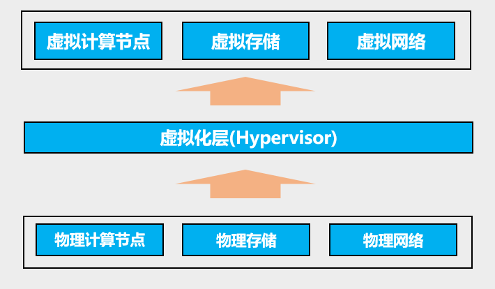 Why Core Networks Need Virtualization (NFV)?