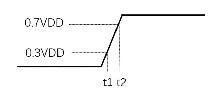 I2C Basics (Part 2) Electrical Performance