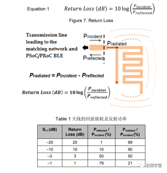Antenna Design and RF Layout Guide