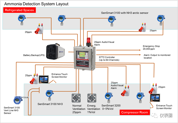 Overview Of Seven Major Process Industry Instrument Control Systems