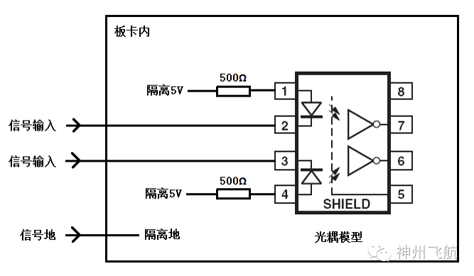 Overview of ARINC429 Products