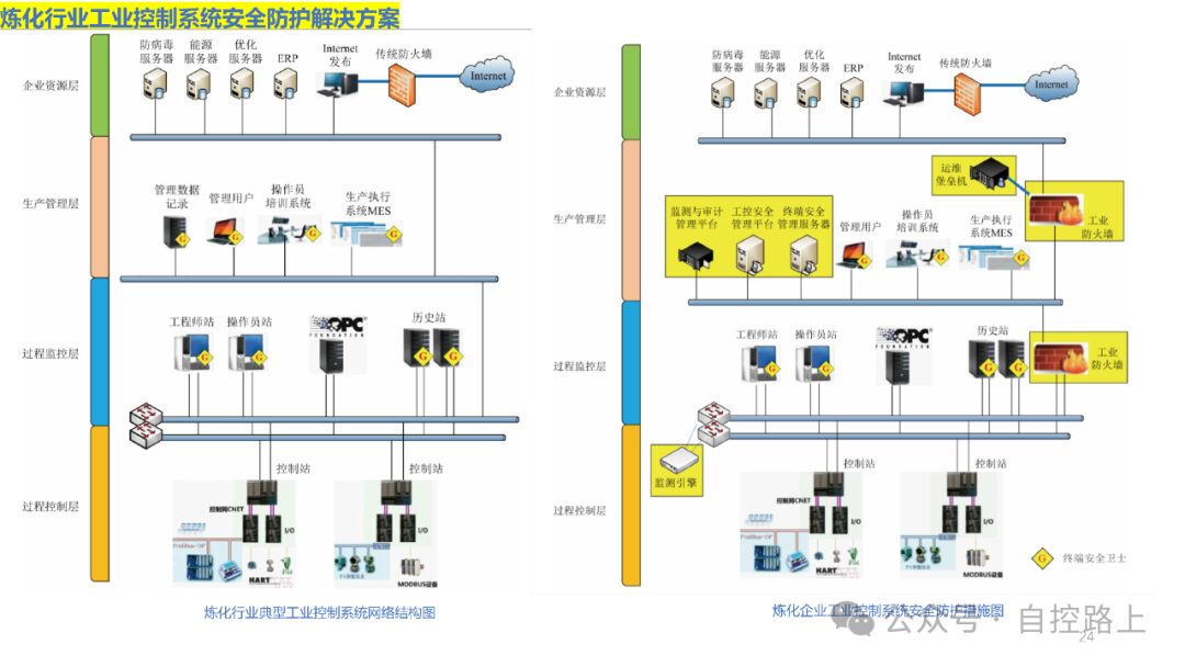 Introduction to Industrial Control System Cybersecurity