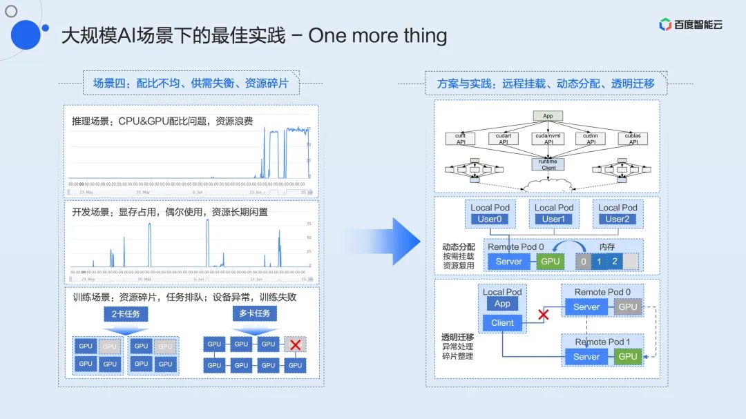 Dual Engine GPU Container Virtualization: Technical Analysis and Practical Sharing of User and Kernel Modes
