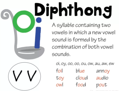 Understanding Syllables in English Words