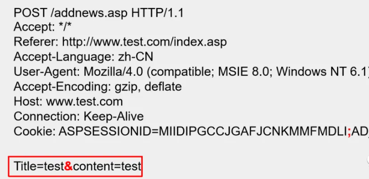 Essential Knowledge for Beginners in Cybersecurity: Understanding HTTP Packets