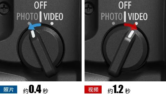 Powerful Camera with Strong Video Capabilities