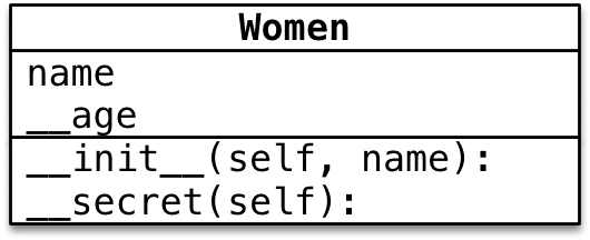 Essential Python Basics: Your Guide to Getting Started