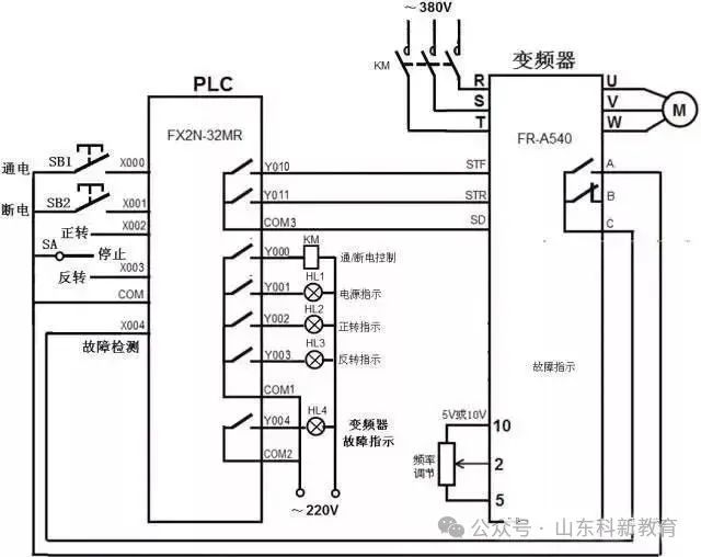 Understanding PLC and Inverter Communication Wiring