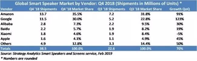 Smart Speakers Evolve Towards Multi-Turn Interaction