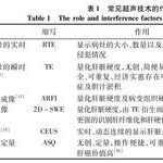 Assessment Methods for Liver Reserve Function Before Hepatectomy