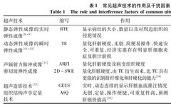 Assessment Methods for Liver Reserve Function Before Hepatectomy