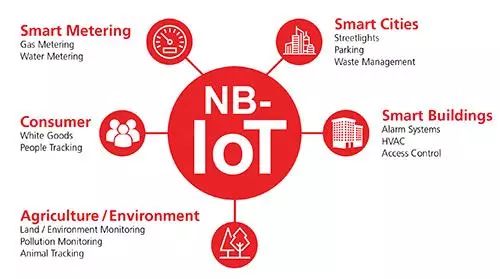How to Strategize NB-IoT in 2019?